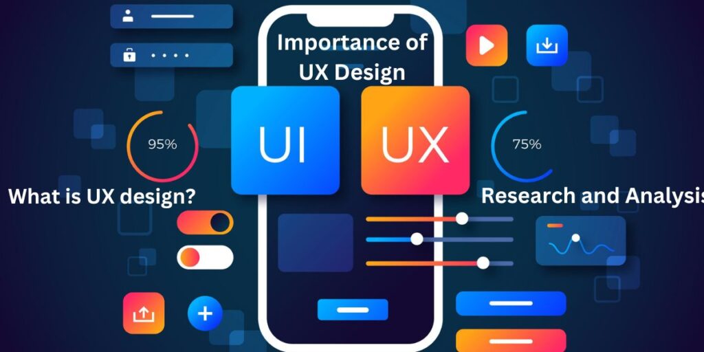 Importance-of-UX-Design process